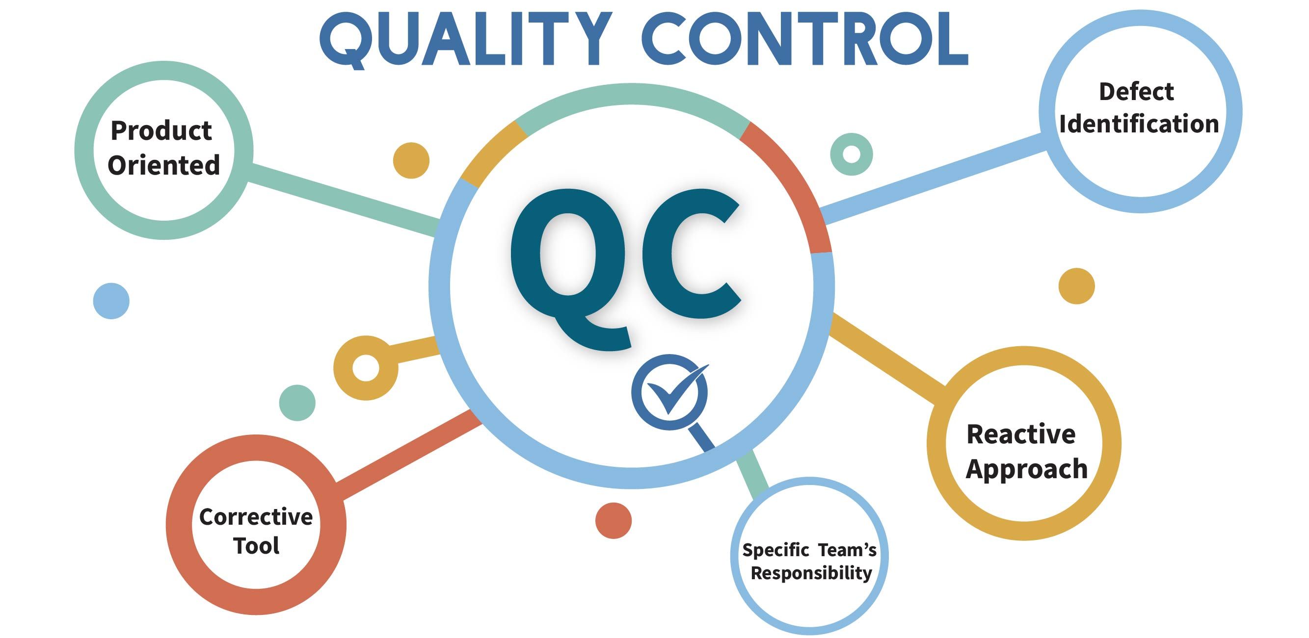 Quality production. QC контроль качества. Product quality Control. Quality Control фильтр. Quality Control procedure.